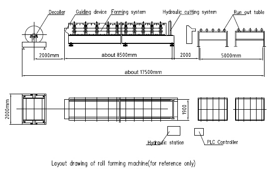 Farbblechtafel-Dachplatte-Rolle, die Maschine für errichtende Wand und Dach bildet