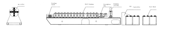 1250 Millimeter galvanisierten die Blatt-Rolle, die Energie der Maschinen-5.5kw, Fliesen-Stahlerzeugungs-Maschine bildet