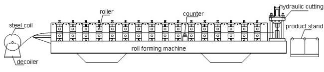 Hochgeschwindigkeitsdoppelschichtgebäude benutzte die Metalldeckungsrolle, die Maschine bildet